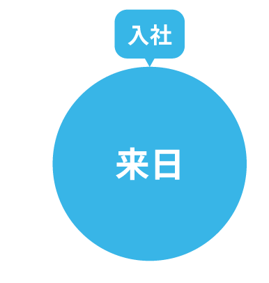 FUTURE 来日（入社）
