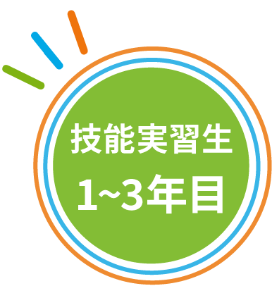 FUTURE 技能実習生1~3年目