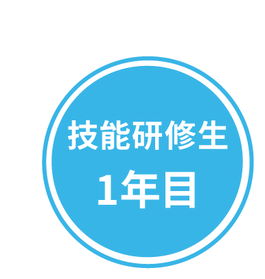 FUTURE 技能研修生1年目