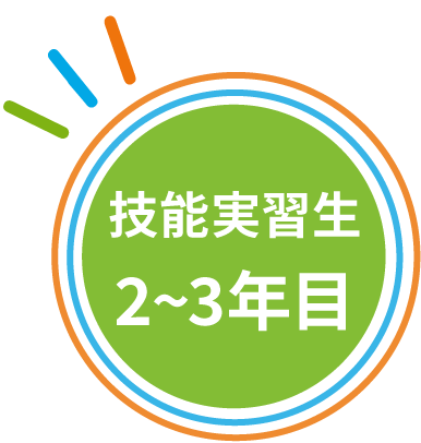 FUTURE 技能実習生2~3年目