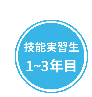 FUTURE 技能実習生1~3年目